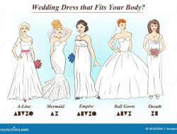 Wedding Dress for Body Type Find Your Perfect Fit