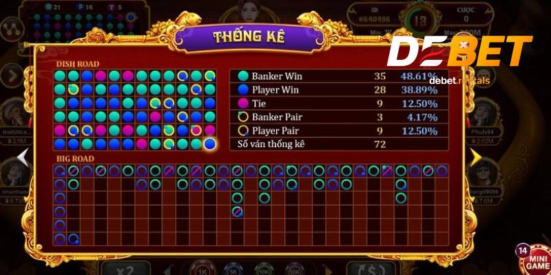 Quy tắc và cách chơi baccarat kim tài